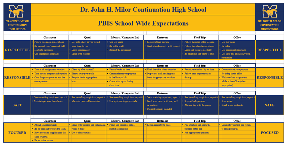 School Matrix